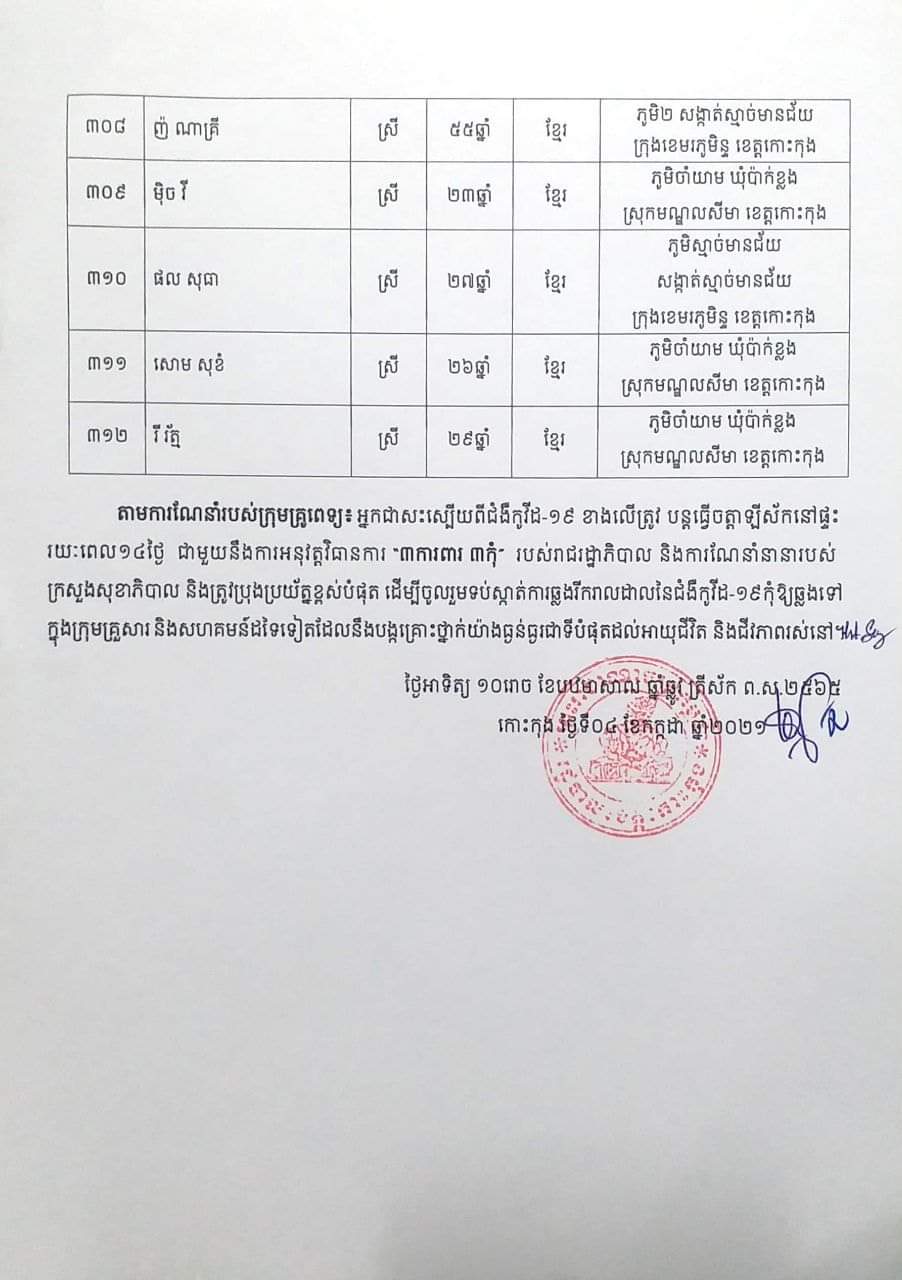 សេចក្តីប្រកាសព័ត៌មានរបស់រដ្ឋបាលខេត្តកោះកុង