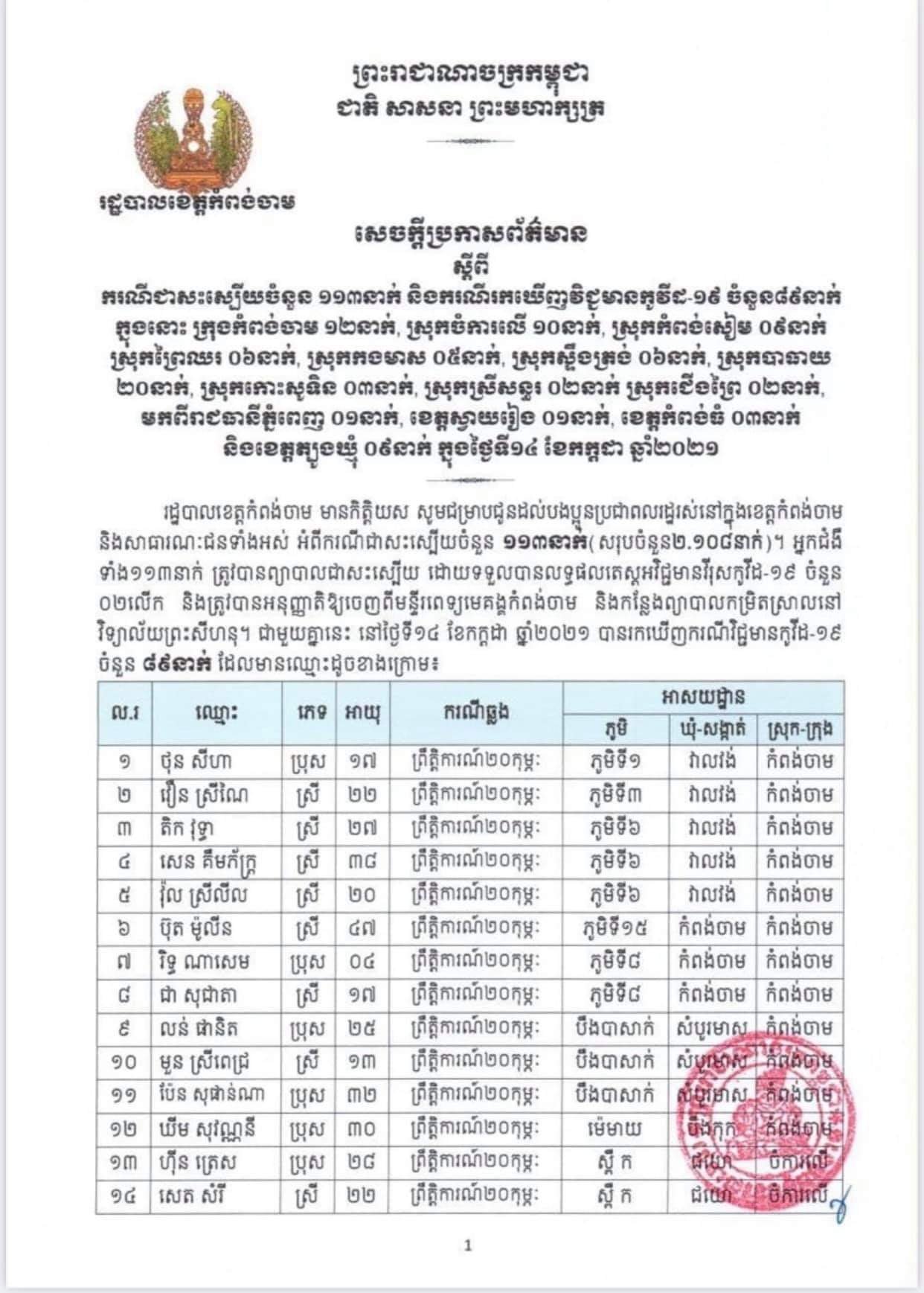 សេចក្តីប្រកាសព័ត៌មានរបស់រដ្ឋបាលខេត្តកំពង់ចាម