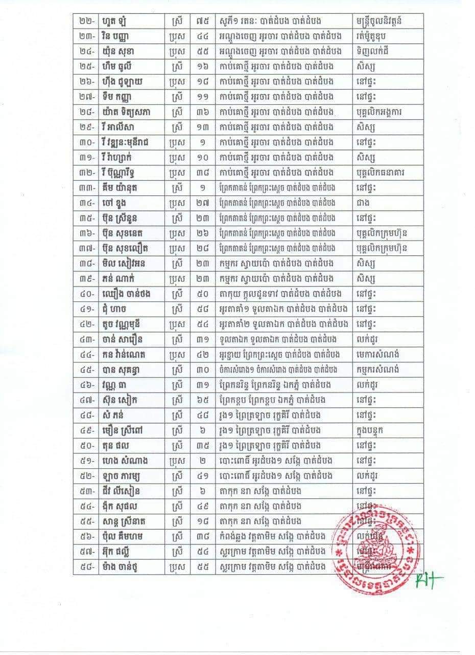 សេចក្តីប្រកាសព័ត៌មានរបស់រដ្ឋបាលខេត្តបាត់ដំបង