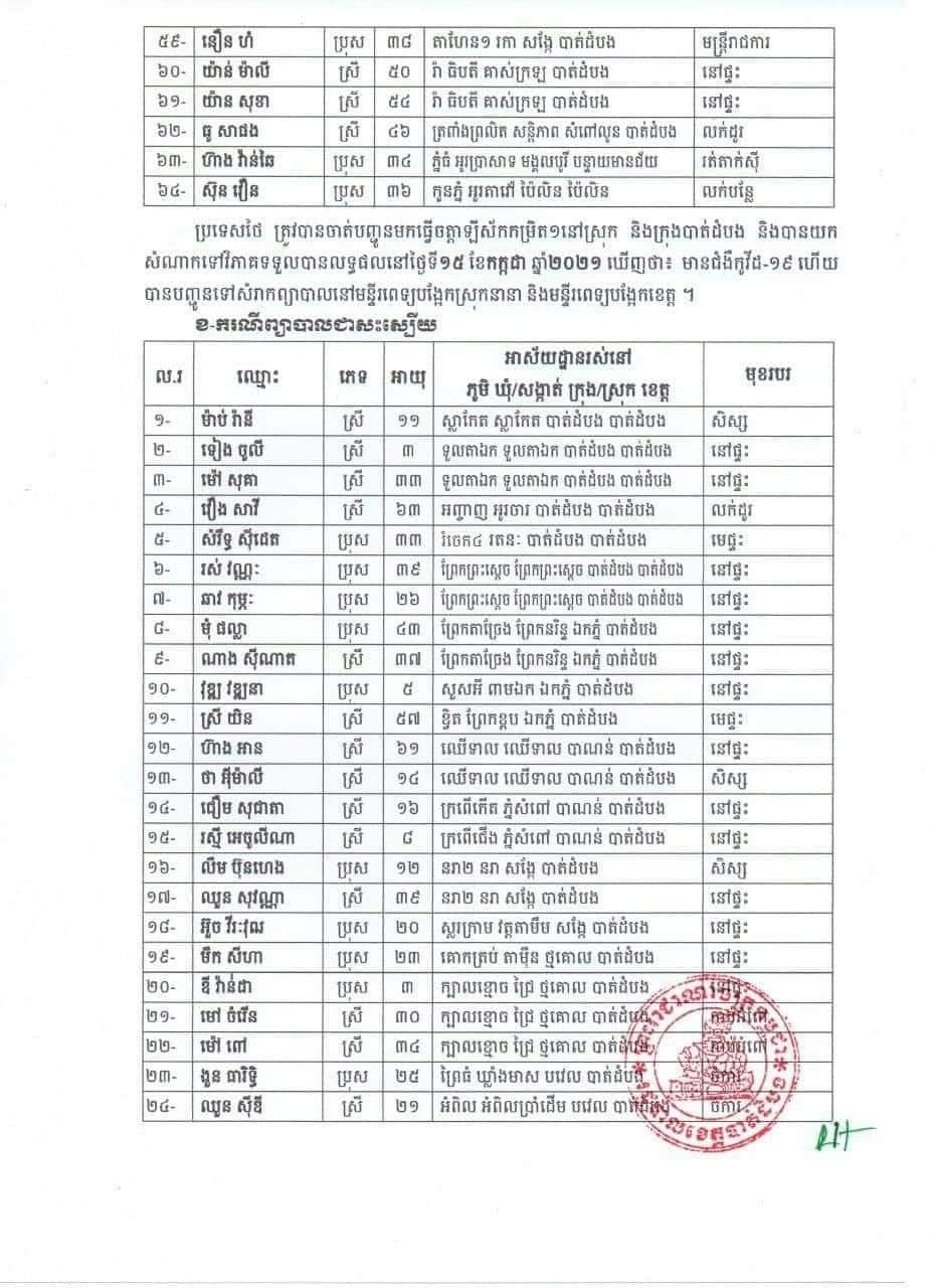 សេចក្តីប្រកាសព័ត៌មានរបស់រដ្ឋបាលខេត្តបាត់ដំបង