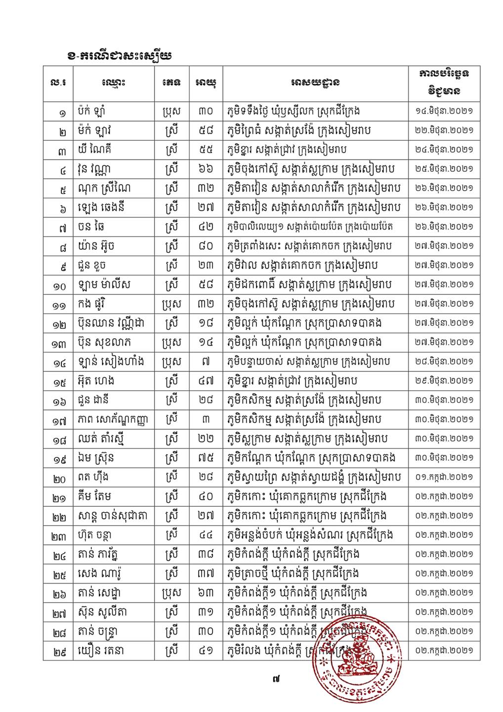 សេចក្តីប្រកាស