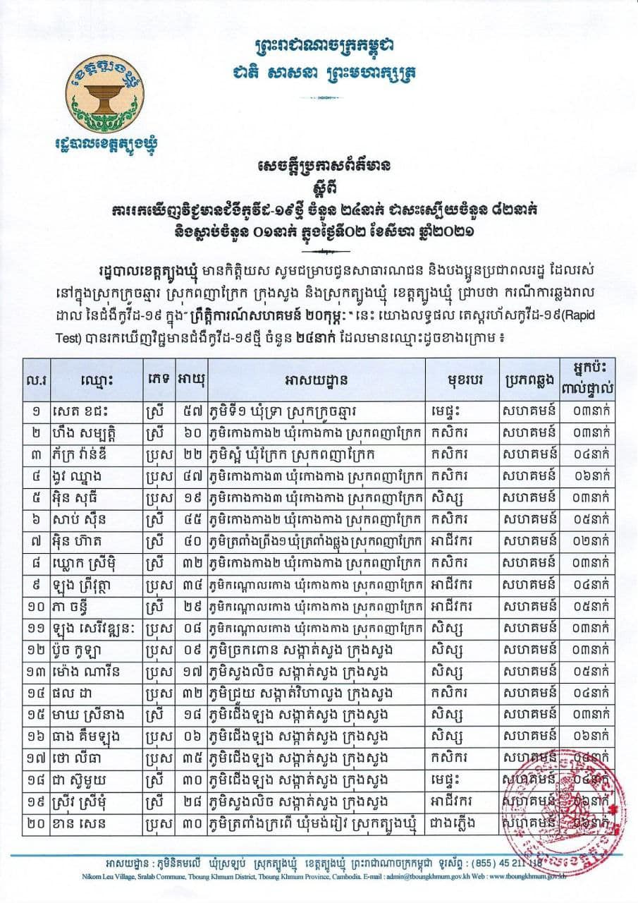 ព័ត៍មានលម្អិត