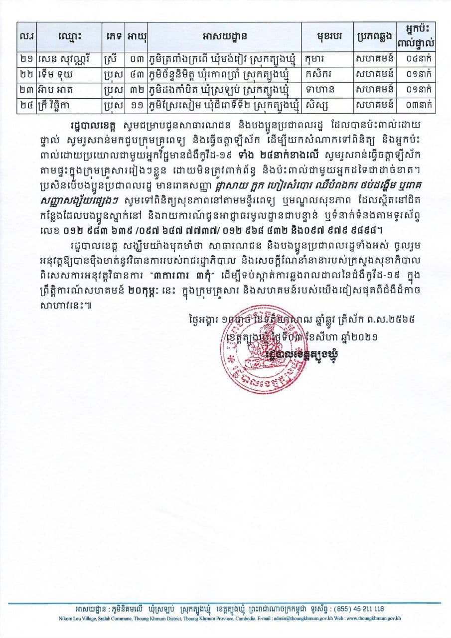 ព័ត៍មានលម្អិត