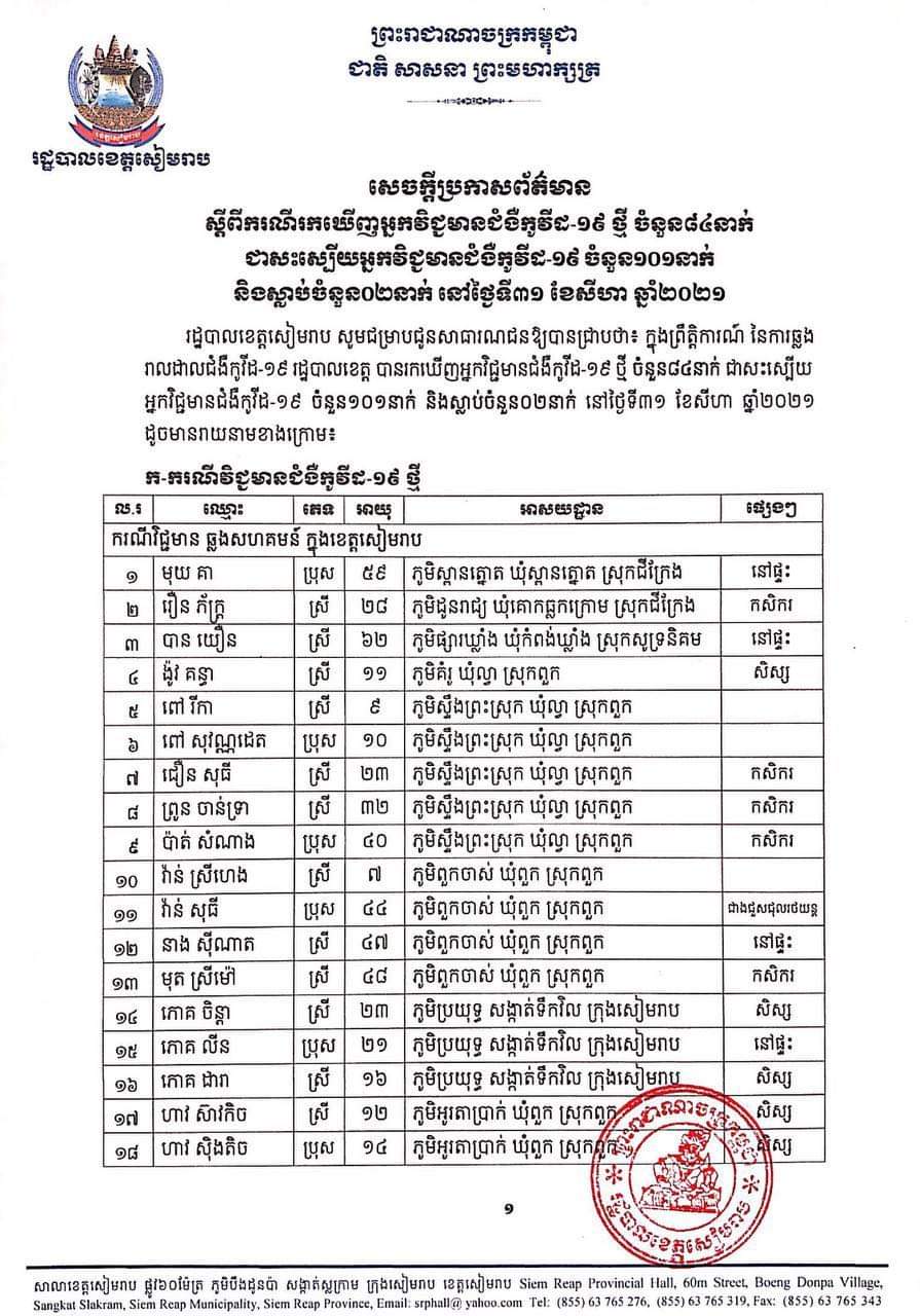 សេចក្តីប្រកាសព័ត៌មានរបស់រដ្ឋបាលខេត្តសៀមរាប