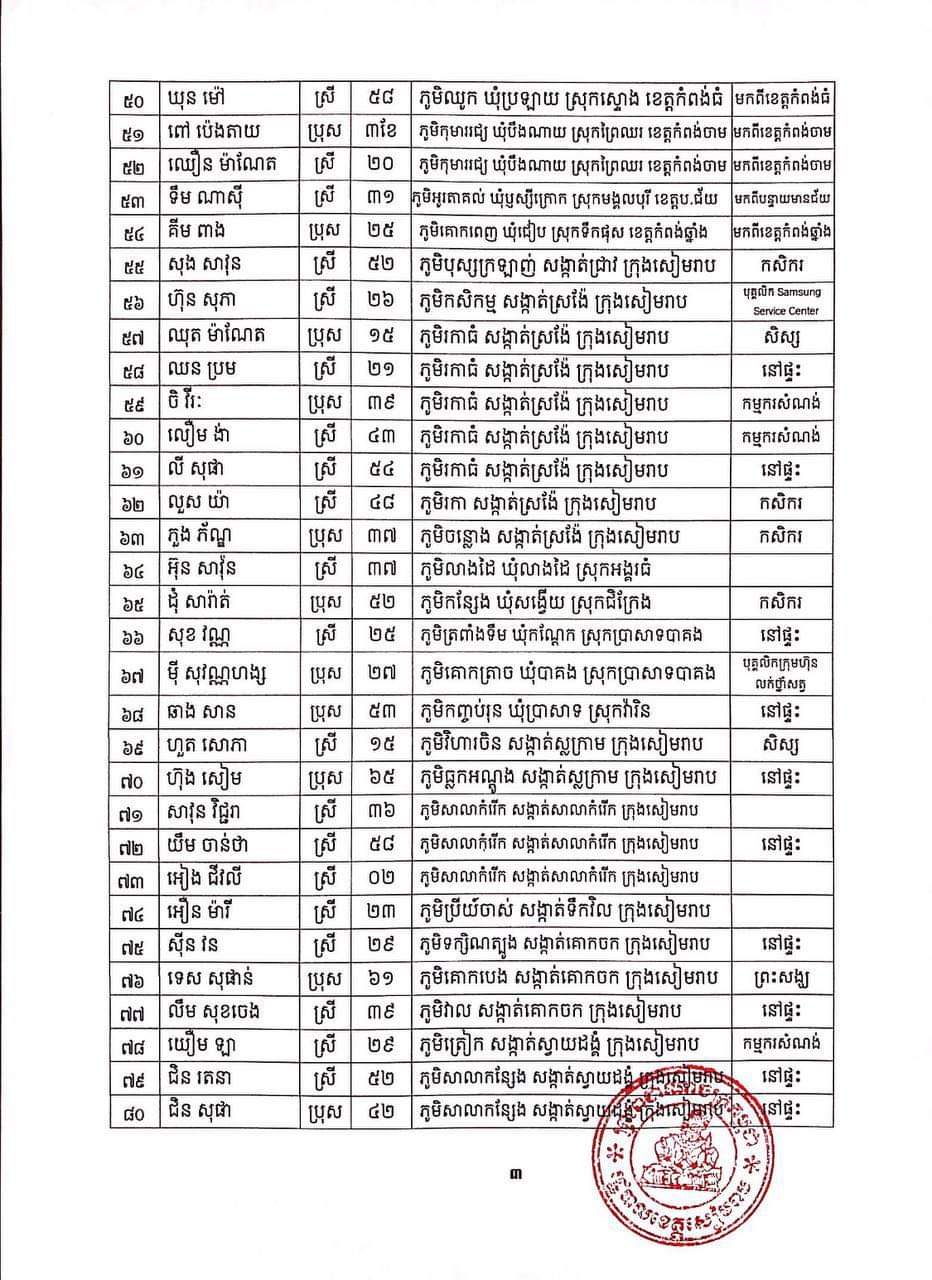 សេចក្តីប្រកាសព័ត៌មានរបស់រដ្ឋបាលខេត្តសៀមរាប