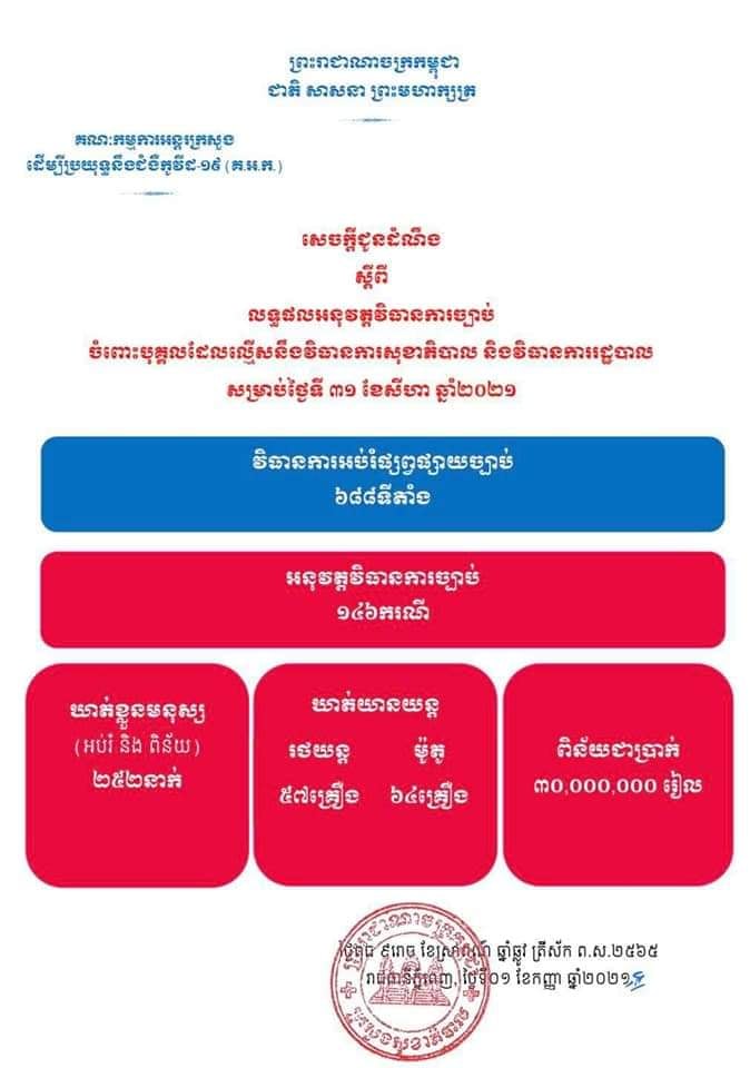 លទ្ធផលកិច្ចប្រតិបត្តិការ ចំពោះជនល្មើសនឹងវិធានការរដ្ឋបាល&nbsp;
