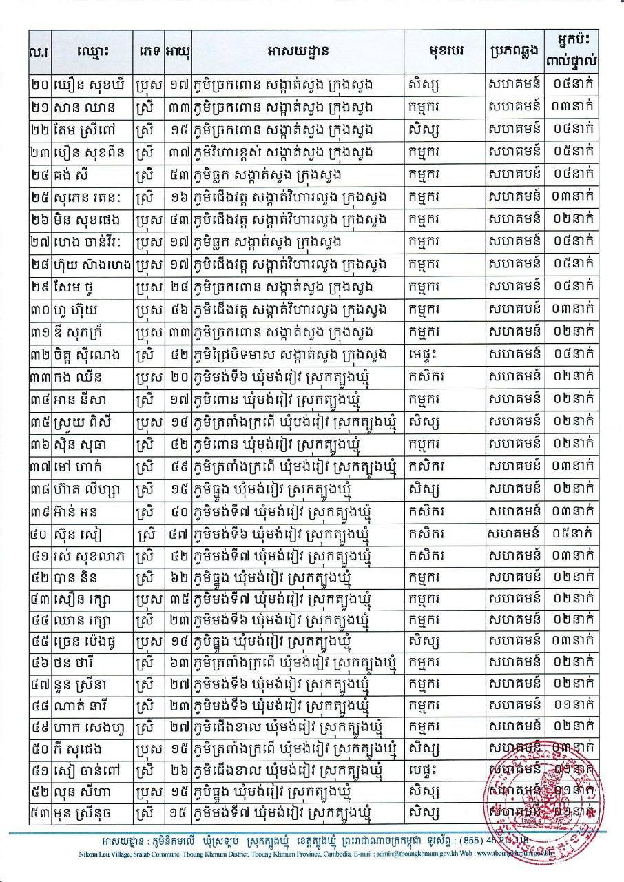សេចក្តីប្រកាសព័ត៌មានរបស់រដ្ឋបាលខេត្តត្បូងឃ្មុំ&nbsp;