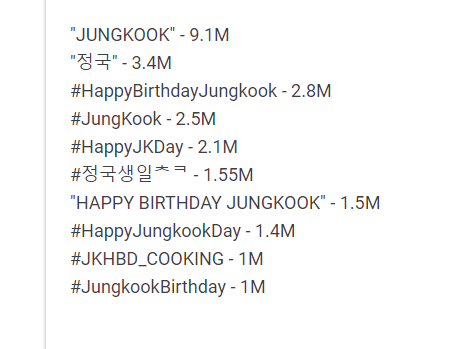 កំណត់ត្រារបស់ Jungkook