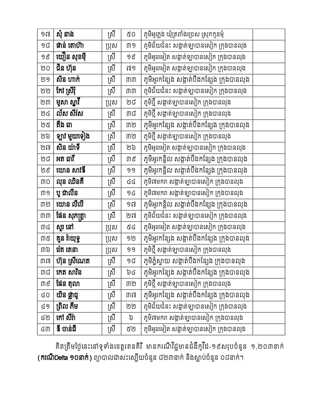 សេចក្តីប្រកាស