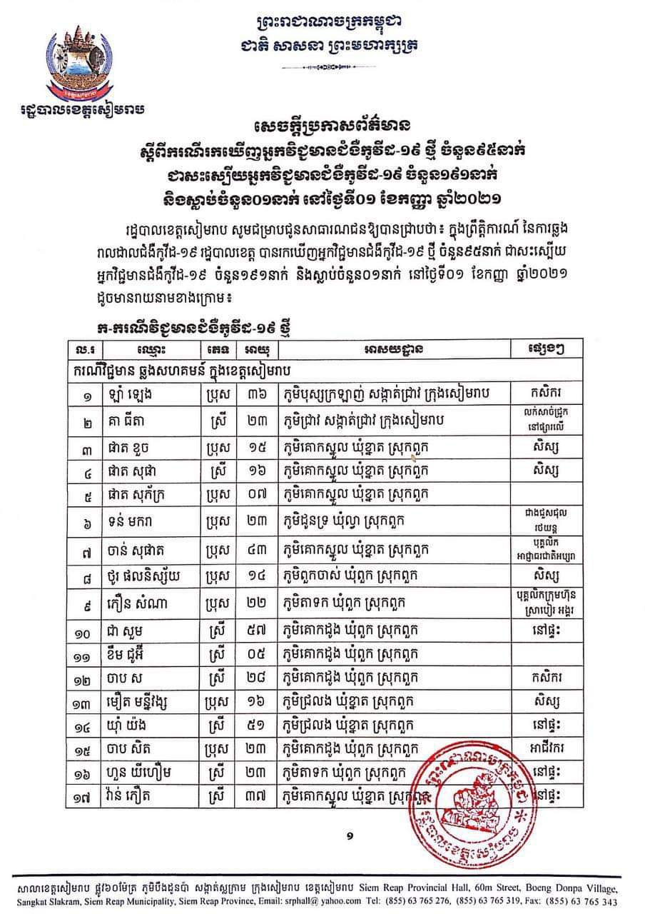 សេចក្តីប្រកាសព័ត៌មានរបស់រដ្ឋបាលខេត្តសៀមរាប