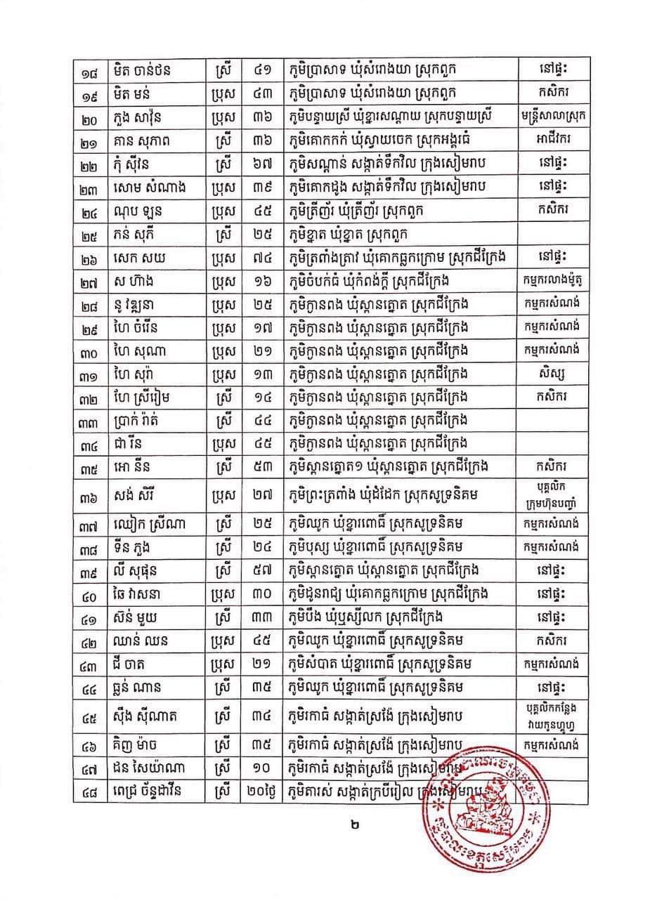 សេចក្តីប្រកាសព័ត៌មានរបស់រដ្ឋបាលខេត្តសៀមរាប