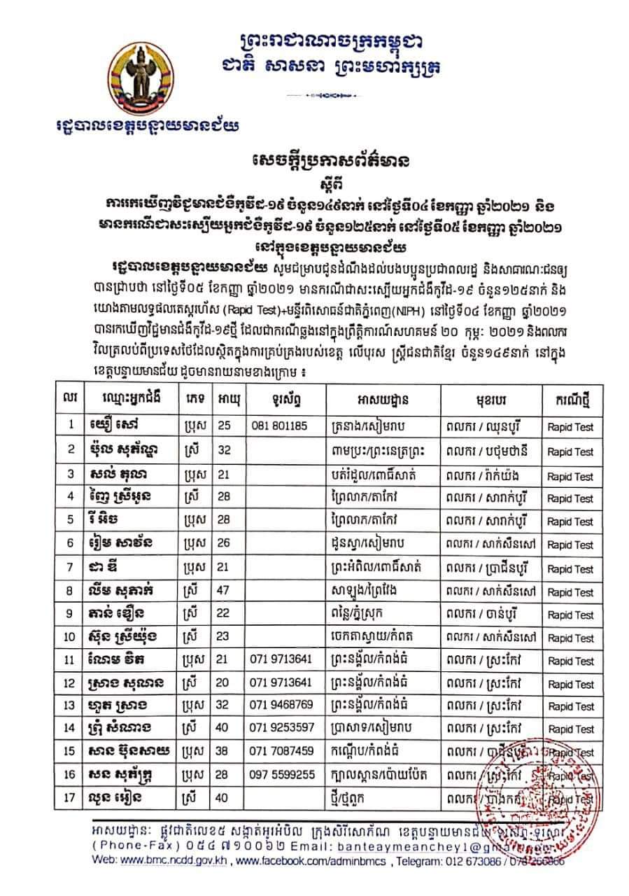 សេចក្តីប្រកាសព័ត៌មានរបស់រដ្ឋបាលខេត្តបន្ទាយមានជ័យ