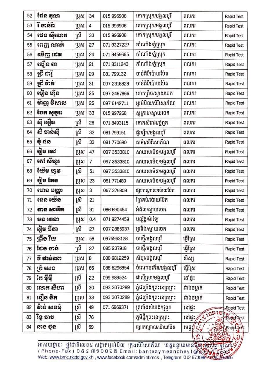 សេចក្តីប្រកាសព័ត៌មានរបស់រដ្ឋបាលខេត្តបន្ទាយមានជ័យ