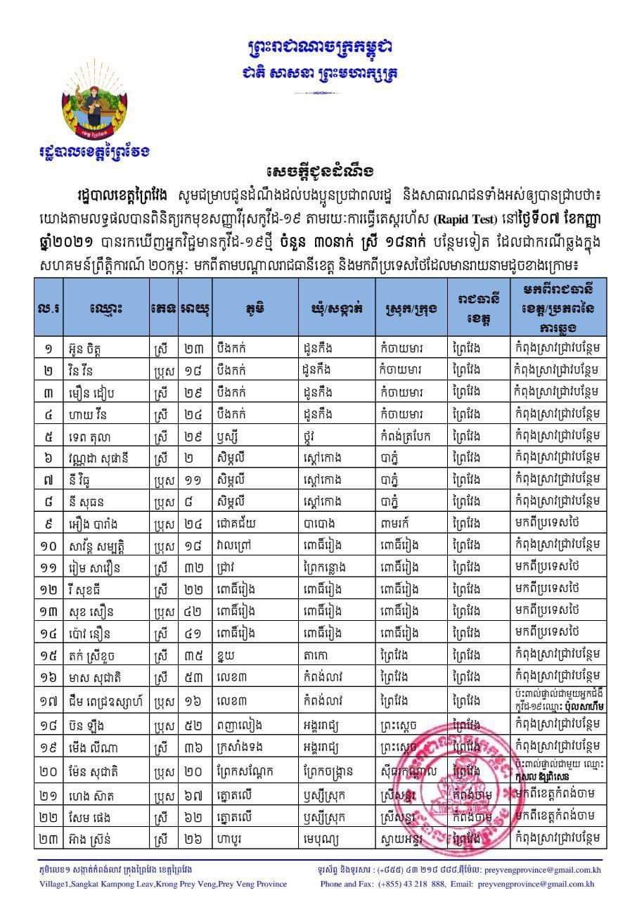 សេចក្តីជូនដំណឹងរបស់រដ្ឋបាលខេត្តព្រៃវែង&nbsp;