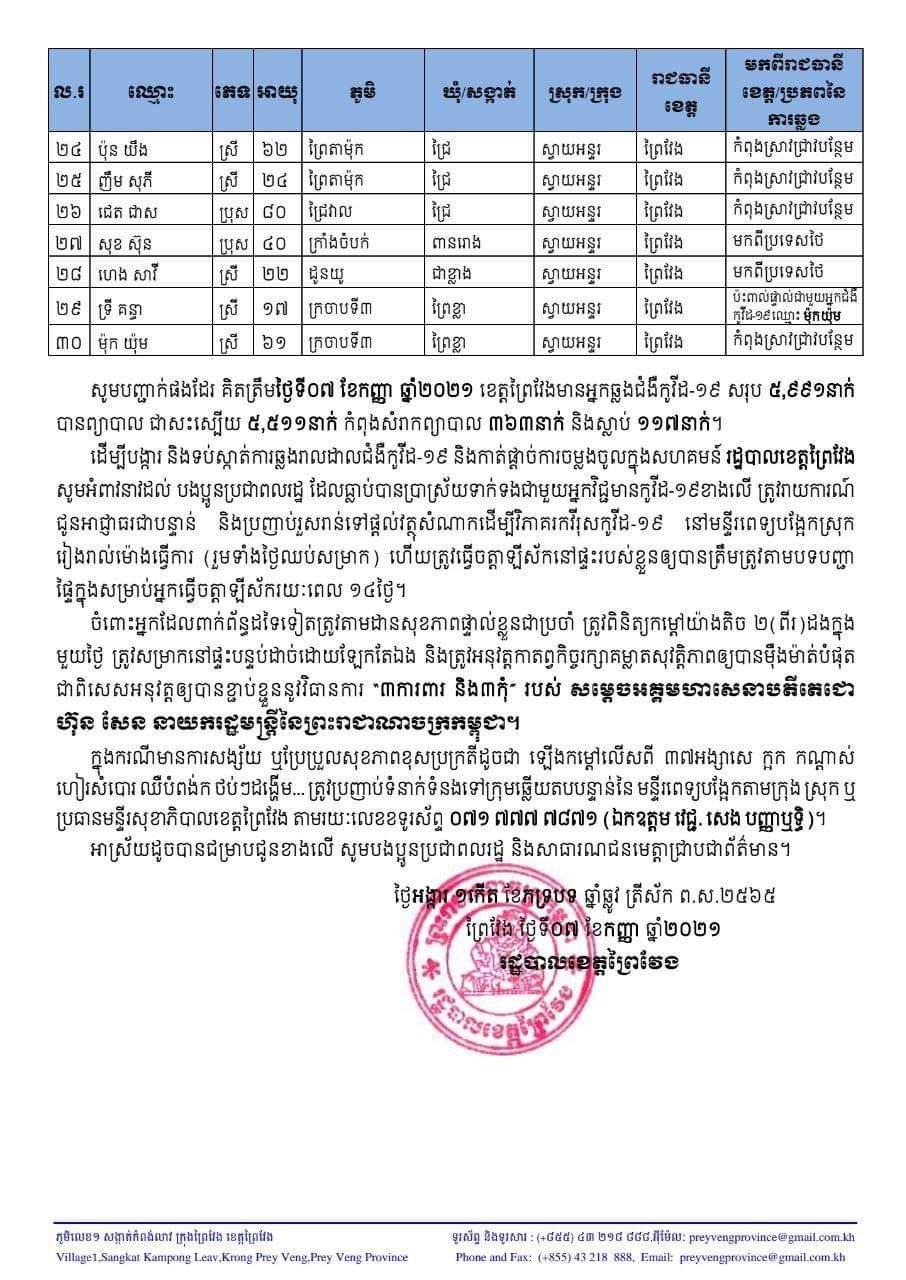 សេចក្តីជូនដំណឹងរបស់រដ្ឋបាលខេត្តព្រៃវែង&nbsp;