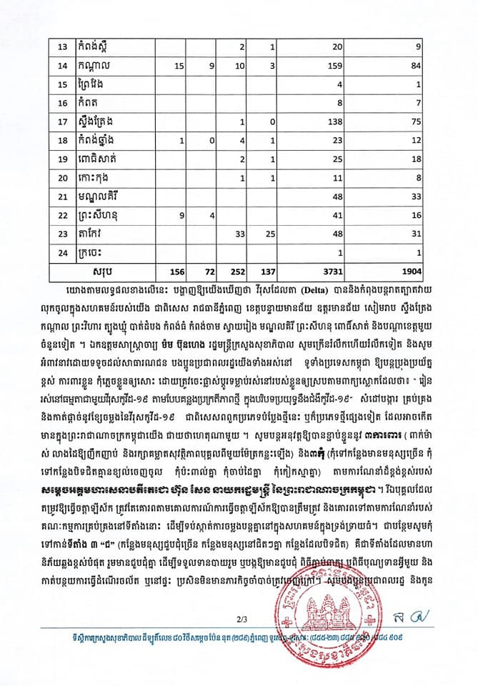 រូបភាព