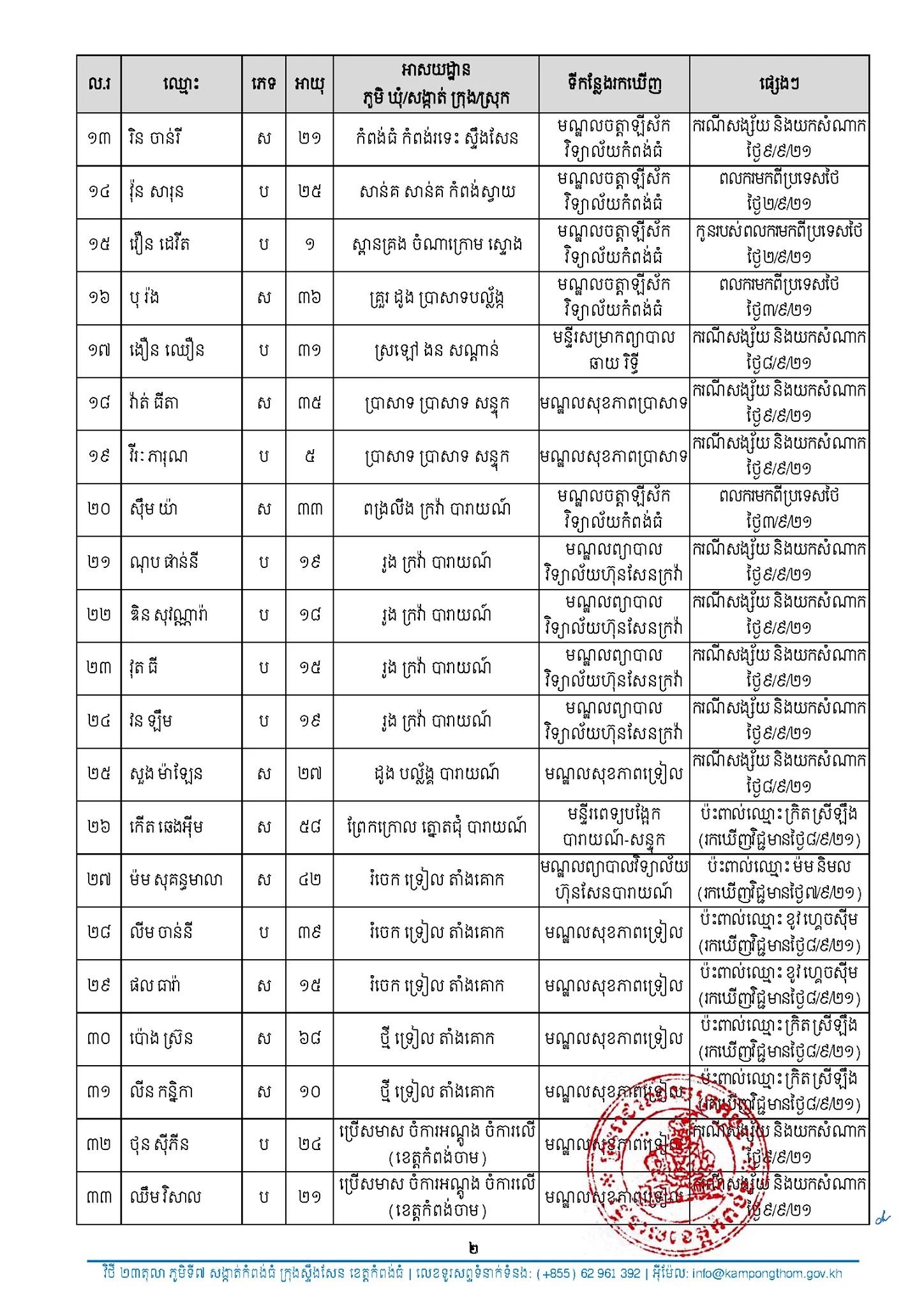 សេចក្តីប្រកាសព័ត៌មានរបស់រដ្ឋបាលខេត្តកំពង់ធំ&nbsp;