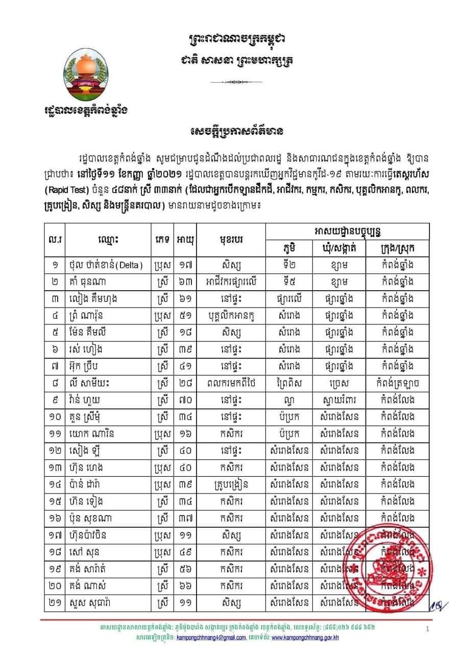 សេចក្តីប្រកាសព័ត៍មានរបស់រដ្ឋបាលខេត្តកំពង់ឆ្នាំង&nbsp;