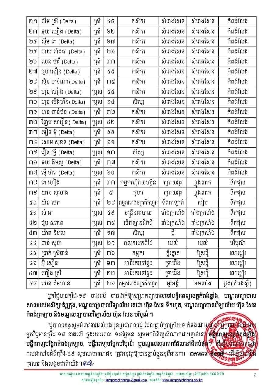 សេចក្តីប្រកាសព័ត៍មានរបស់រដ្ឋបាលខេត្តកំពង់ឆ្នាំង&nbsp;
