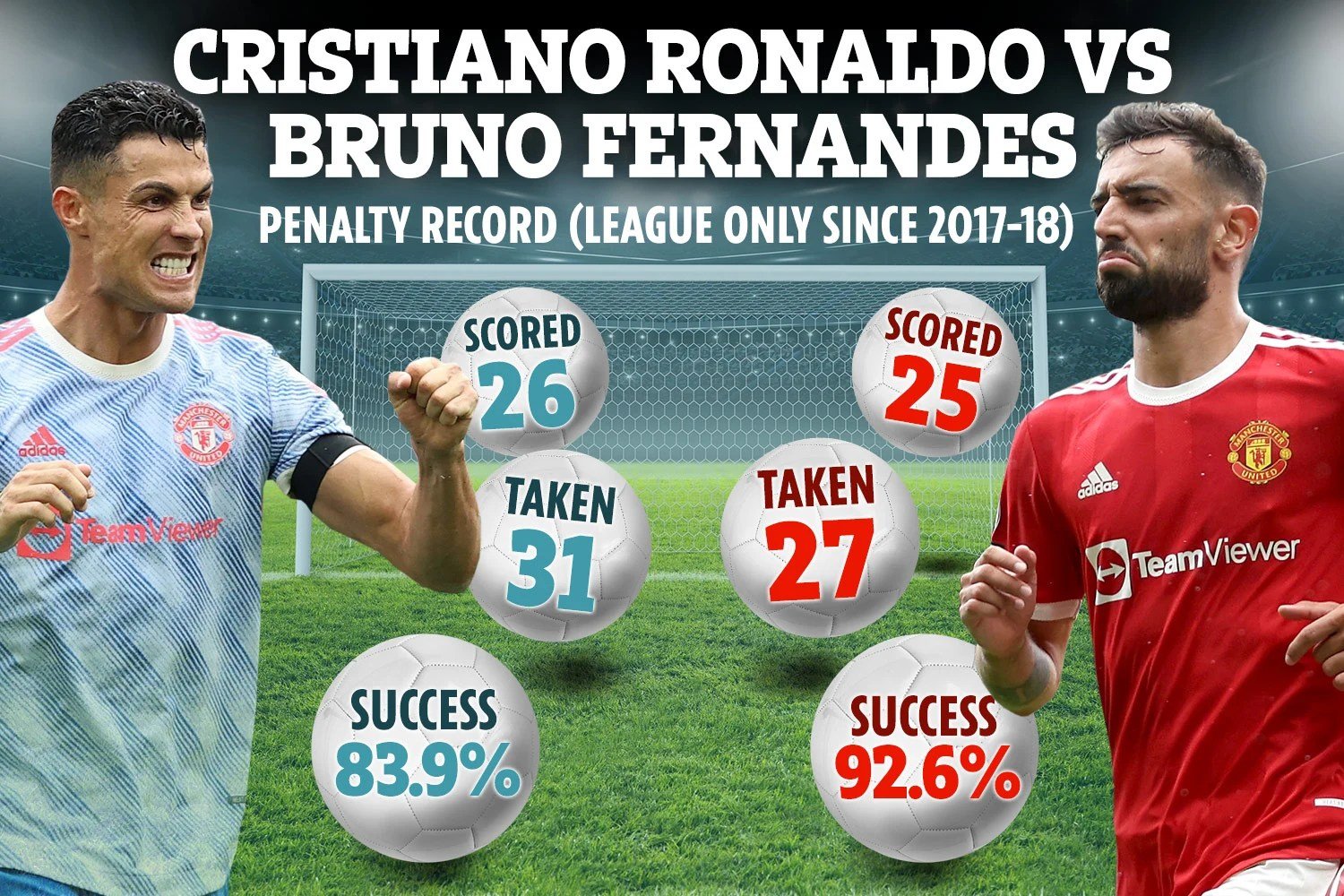 Ronaldo និង Bruno