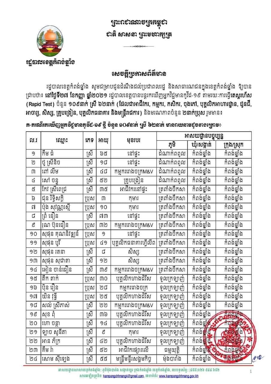 សេចក្តីប្រកាសព័ត៌មានរបស់រដ្ឋបាលខេត្តកំពង់ឆ្នាំង&nbsp;