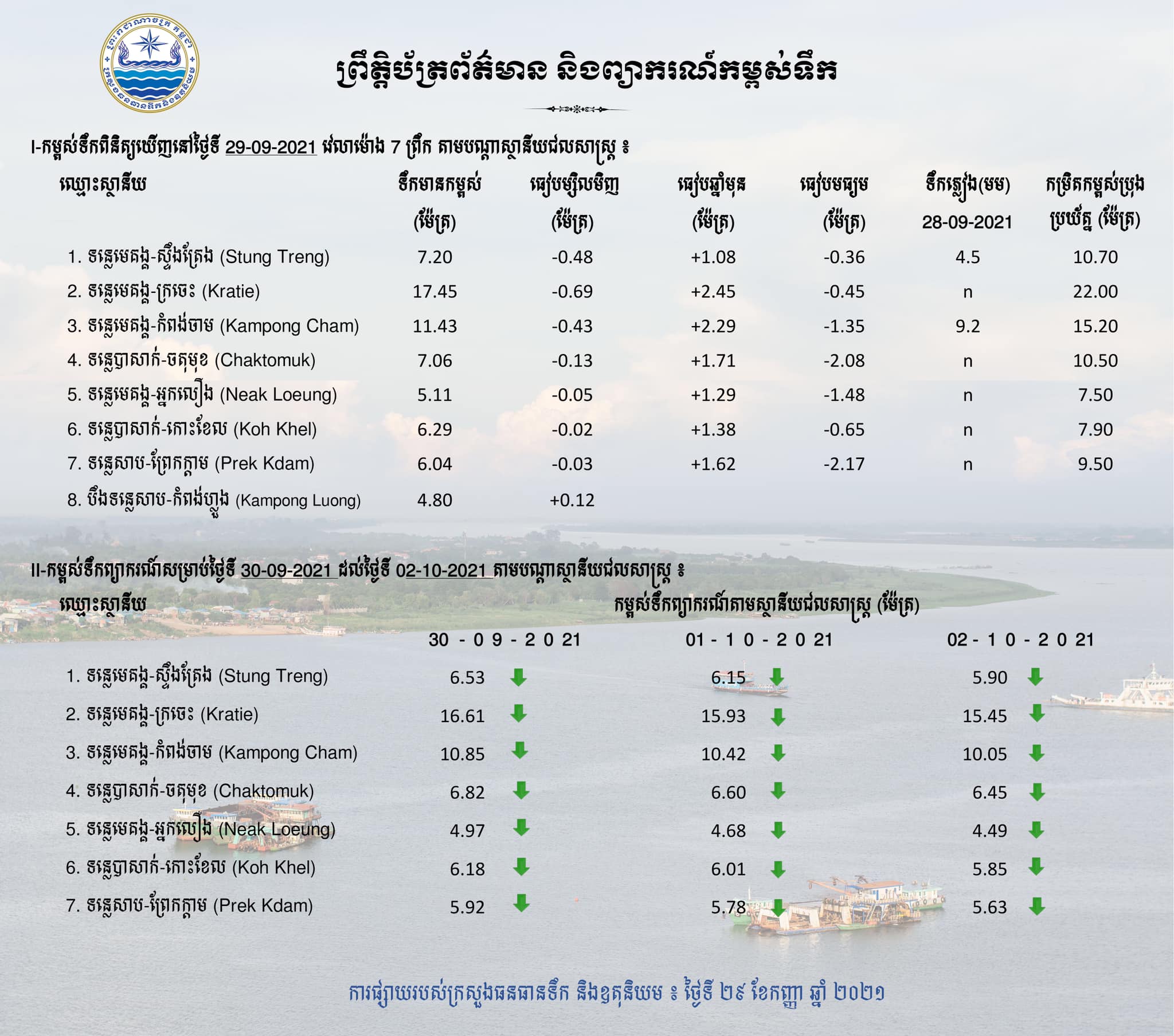 ព្រឹត្តបត្រព័ត៌មាន និងព្យាករណ៍កម្ពស់ទឹក