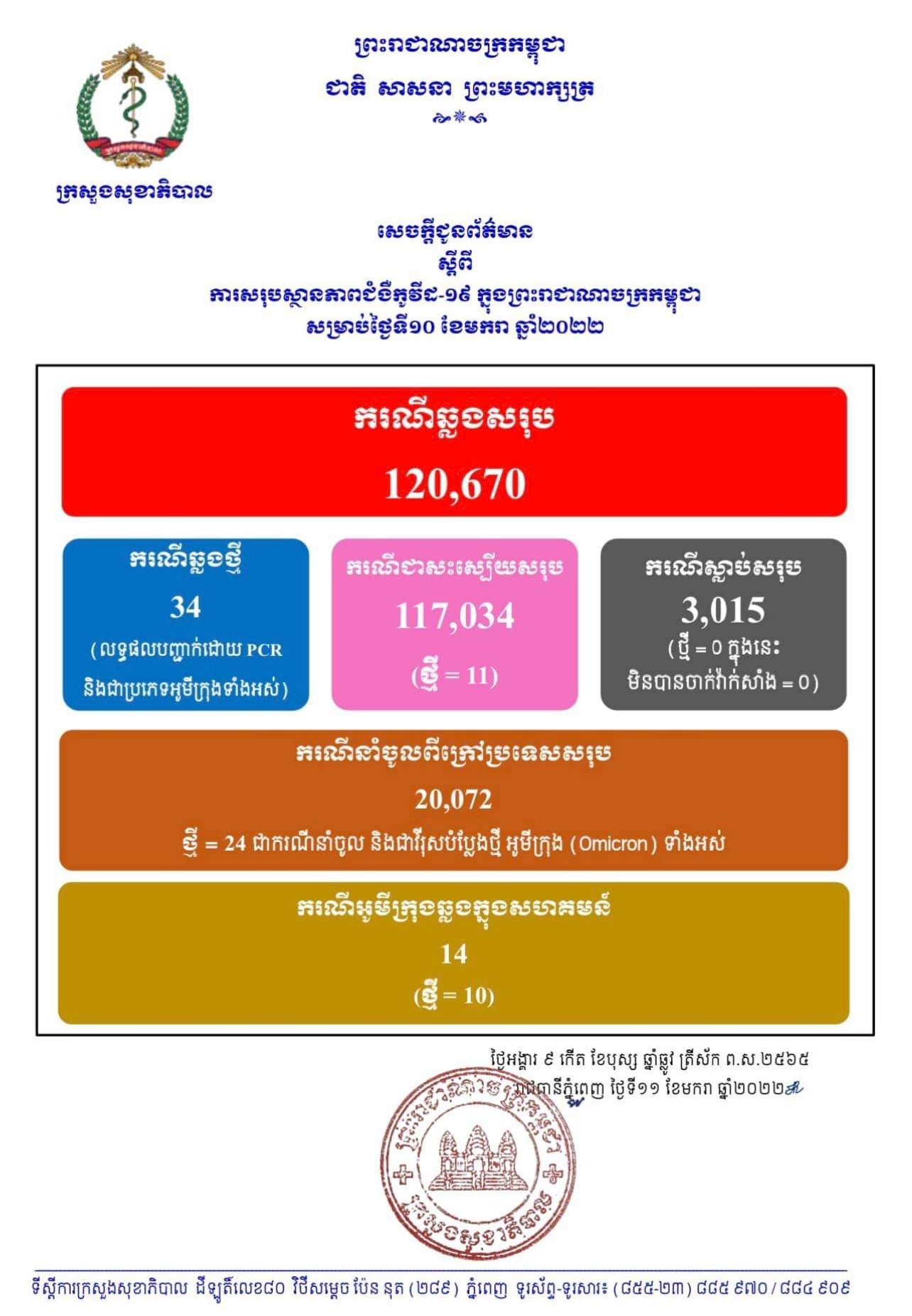 ទិន្នន័យអ្នកឆ្លងកូវីដ១៩