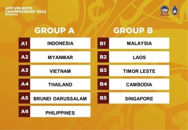 លទ្ធផលចាប់ឆ្នោតពាន AFF U19 2022