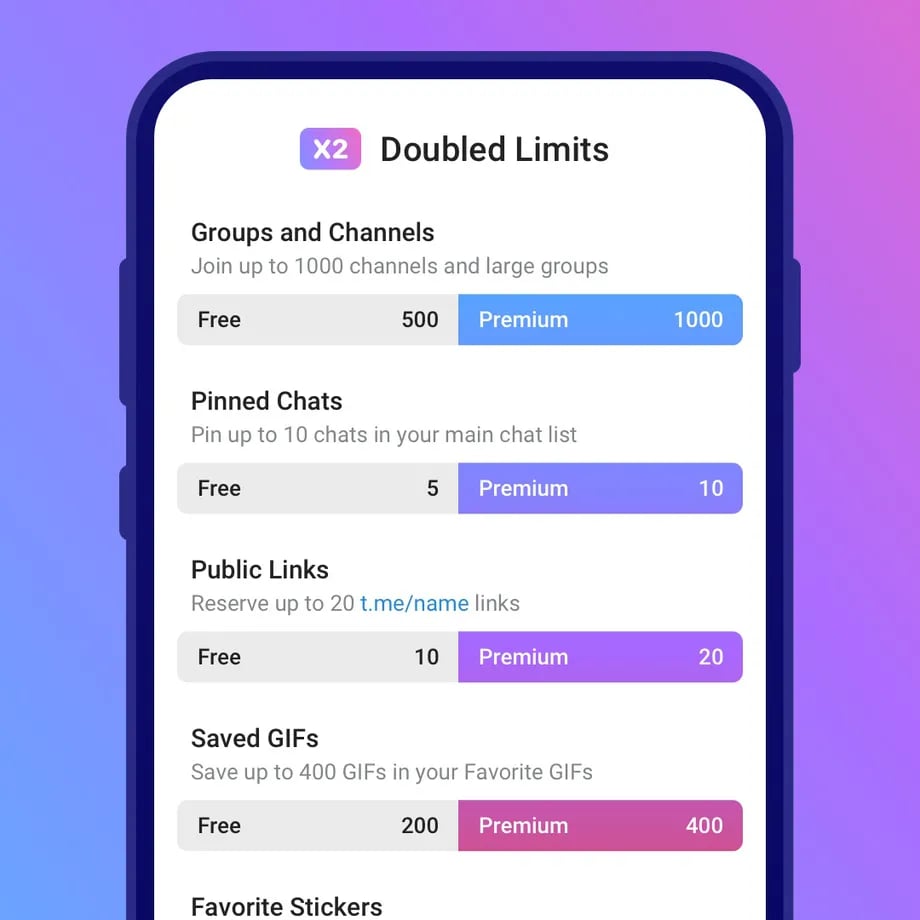 មុខងារ Premium សម្រាប់ Telegram