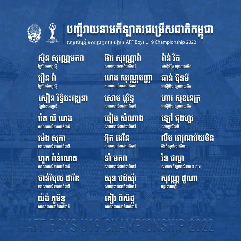 រូបភាព (Cr. សហព័ន្ធកីឡាករបាល់ទាត់ជាតិកម្ពុជា)
