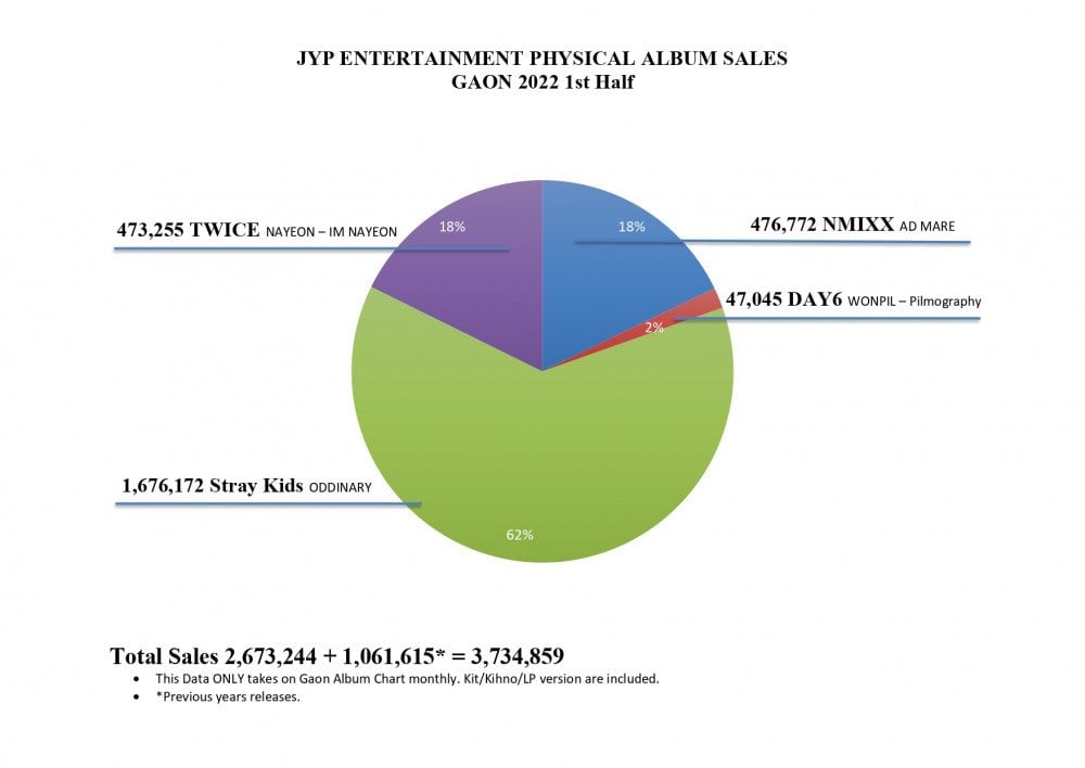 JYP Entertainment