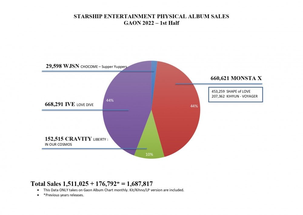 &nbsp;Starship Entertainment