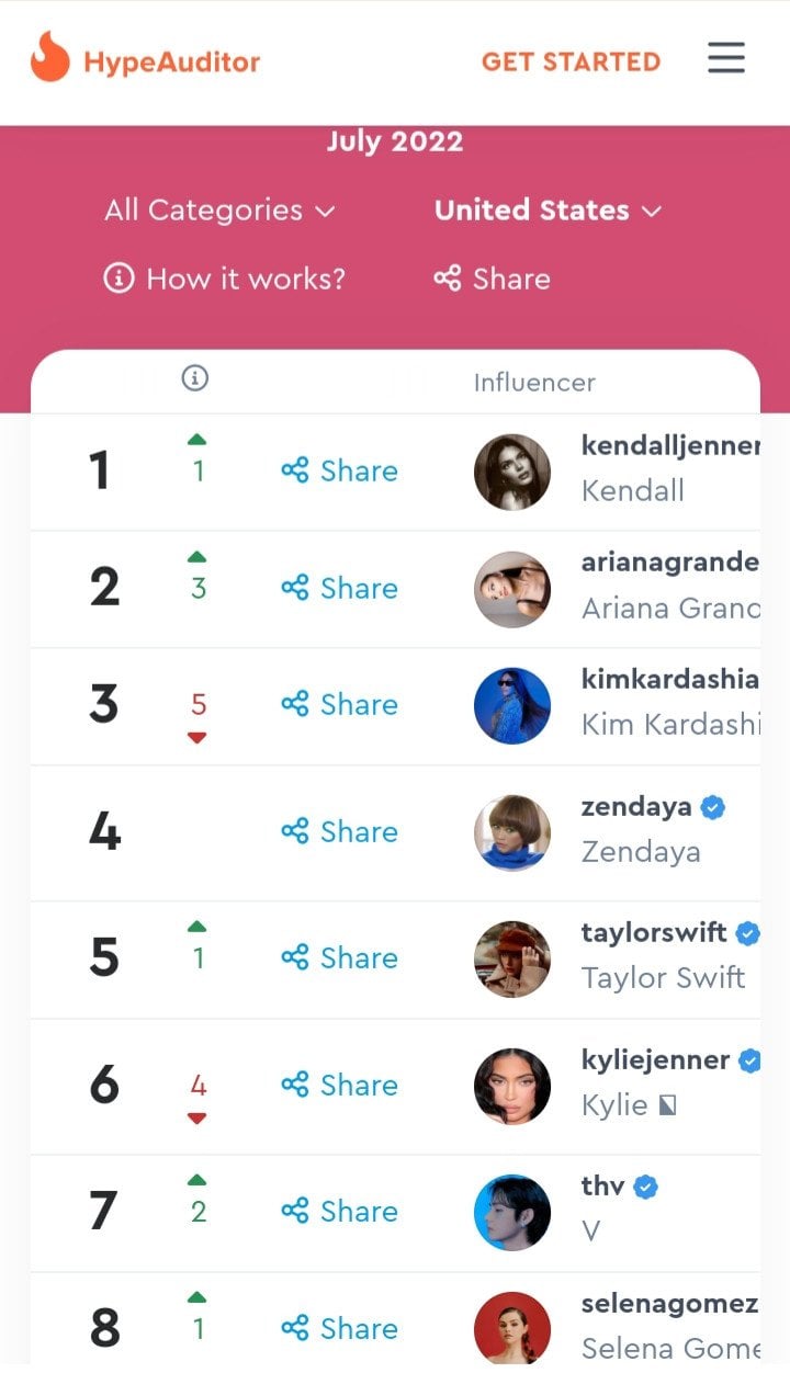 "Top 10 Instagram Influencers"
