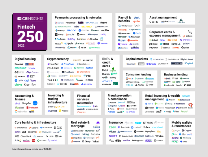 Maya • Maya Cited Among Most Promising Private Fintech Firms Of 2022 4 Maya • Cb Insights Fintech 250 2022 4 • Maya Cited Among Most Promising Private Fintech Firms Of 2022