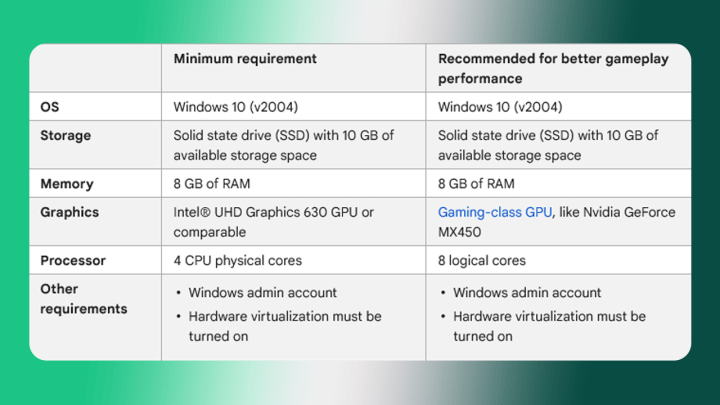 Google Play Games For Pc System Reqs