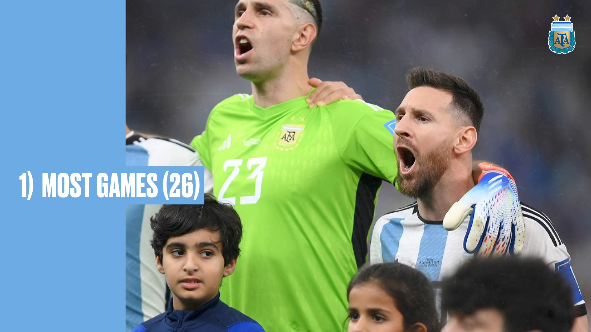 10 Records Broken By Messi At The 2022 World Cup