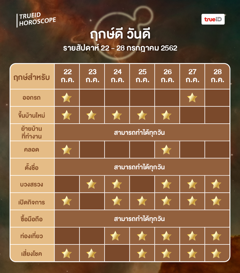 ฤกษ์ดี วันดี รายสัปดาห์ ฤกษ์ออกรถ ฤกษ์คลอด
