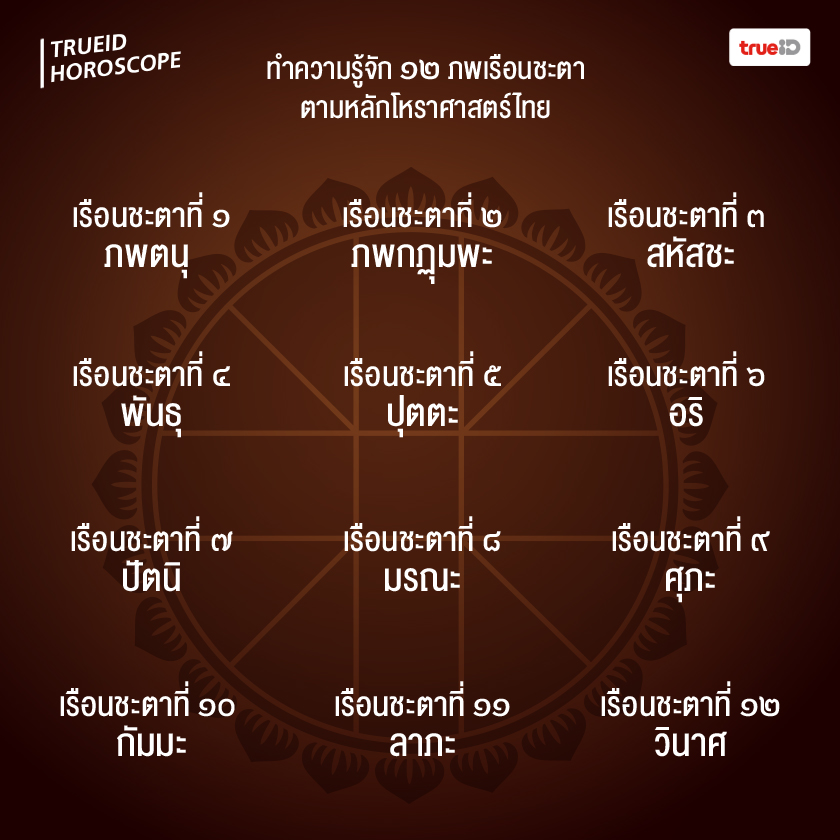 ทำความรู้จัก 12 ภพ เรือนชะตาตามหลักโหราศาสตร์ไทย