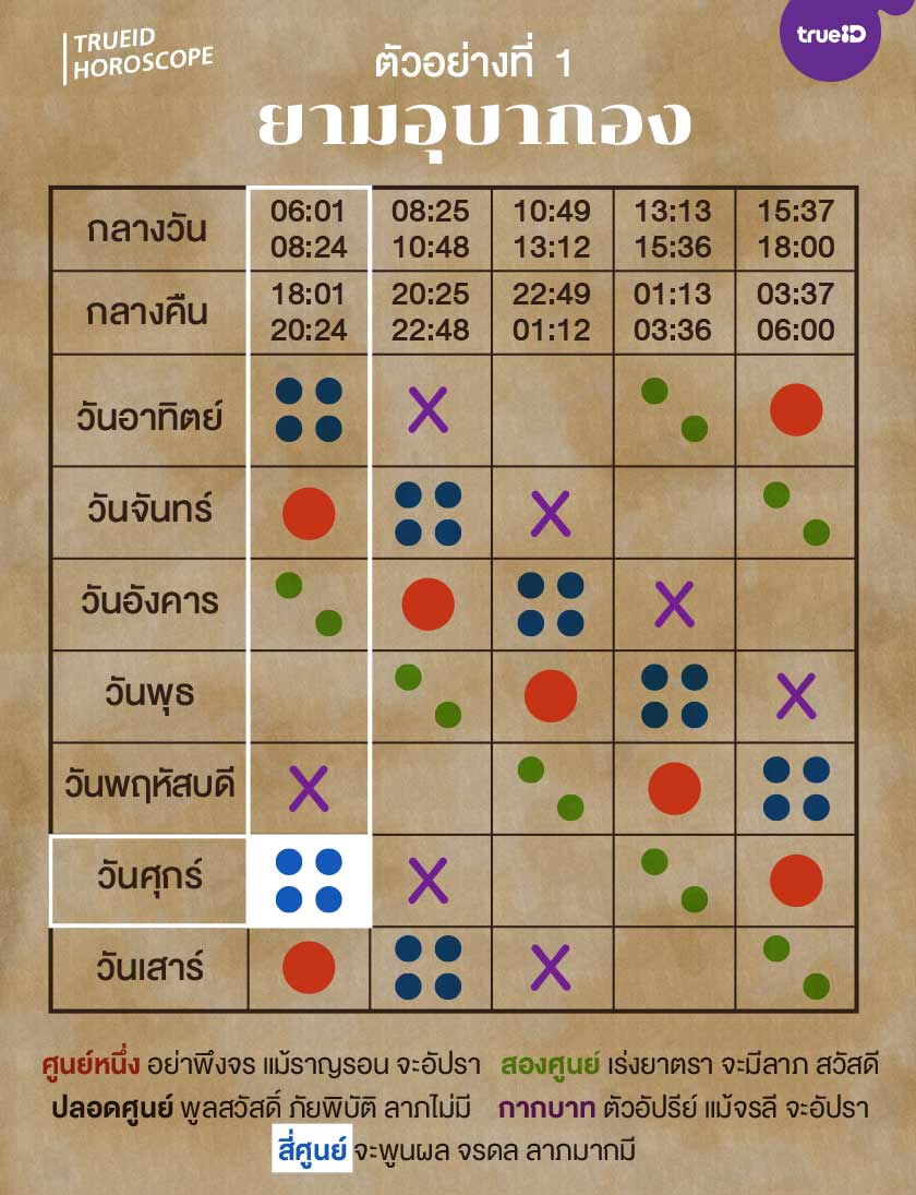 ยามอุบากอง คืออะไร วิธีดูยามอุบากอง ฤกษ์ยามโบราณ มีที่มาจ... ยามอุบากอง คืออะไร วิธีดูยามอุบากอง ฤกษ์ยามโบราณ มีที่มาจ...