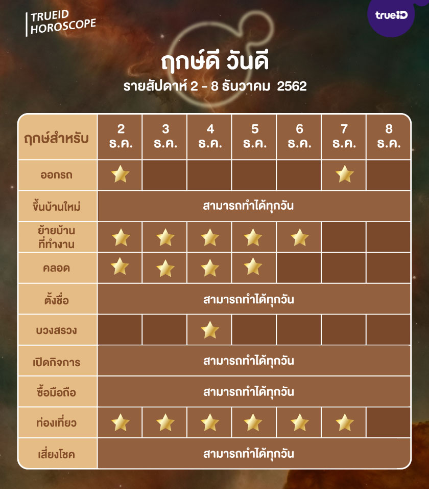 ฤกษ์ดี วันดี รายสัปดาห์ 2 - 8 ธันวาคม 2562