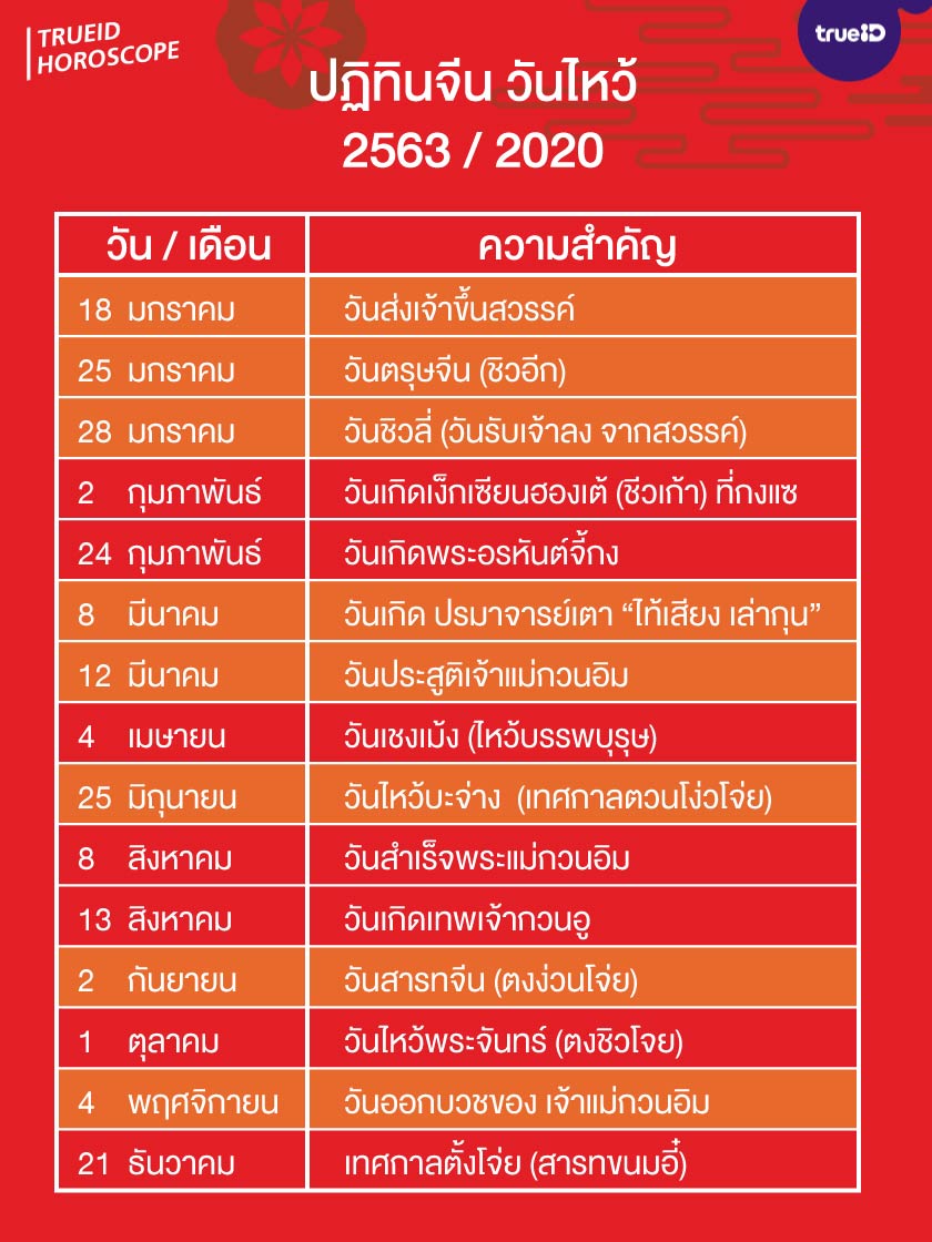 à¸›à¸ à¸— à¸™à¸ˆ à¸™ 2563 2020 à¸§ à¸™à¹„à¸«à¸§ à¸•à¸£ à¸©à¸ˆ à¸™ à¹€à¸—à¸¨à¸à¸²à¸¥ à¸§ à¸™à¸žà¸£à¸°à¸ˆ à¸™ à¹à¸¥à¸° à¸§ à¸˜ à¹„à¸«à¸§ à¹€à¸ªà¸£ à¸¡à¸