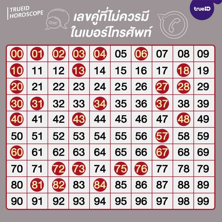 ทํานายเบอร์โทรศัพท์มือถือฟรี เลขคู่ ที่ไม่ควรมีในเบอร์โทร...