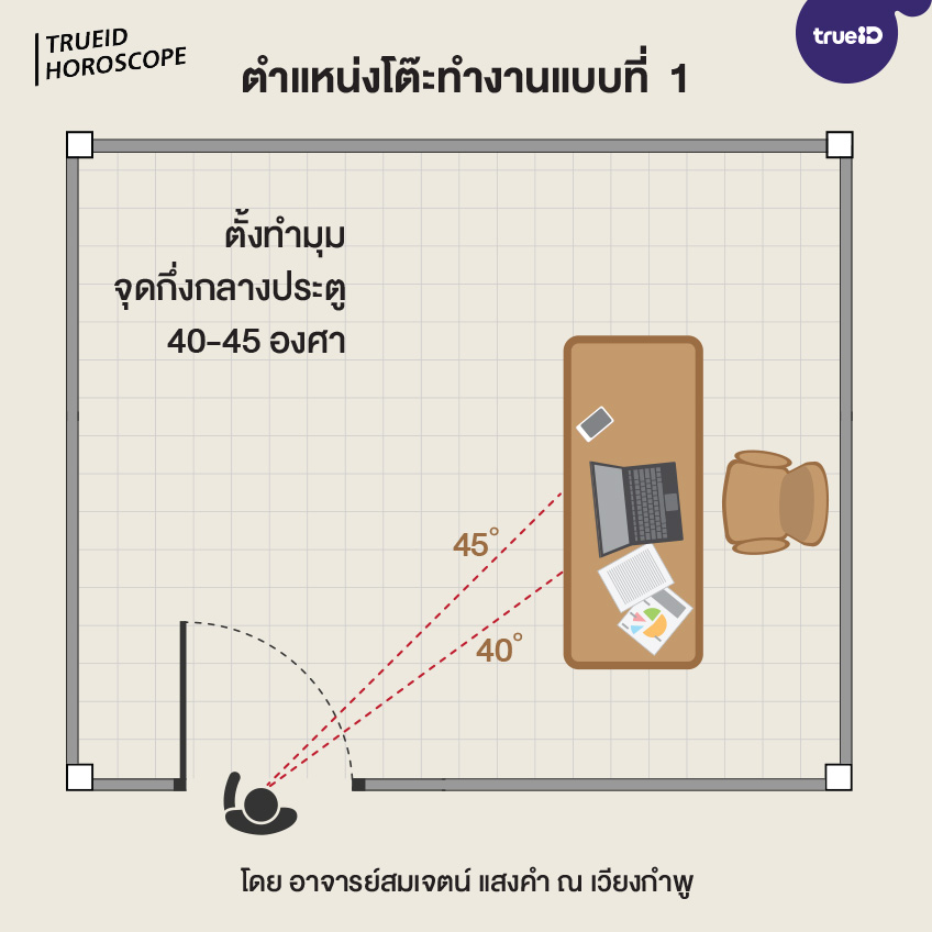 ห้องทำงาน โต๊ะทำงาน อยู่ทิศไหน ตั้งอย่างไรให้รุ่งเรืองรับ... ห้องทำงาน โต๊ะทำงาน อยู่ทิศไหน ตั้งอย่างไรให้รุ่งเรืองรับ...