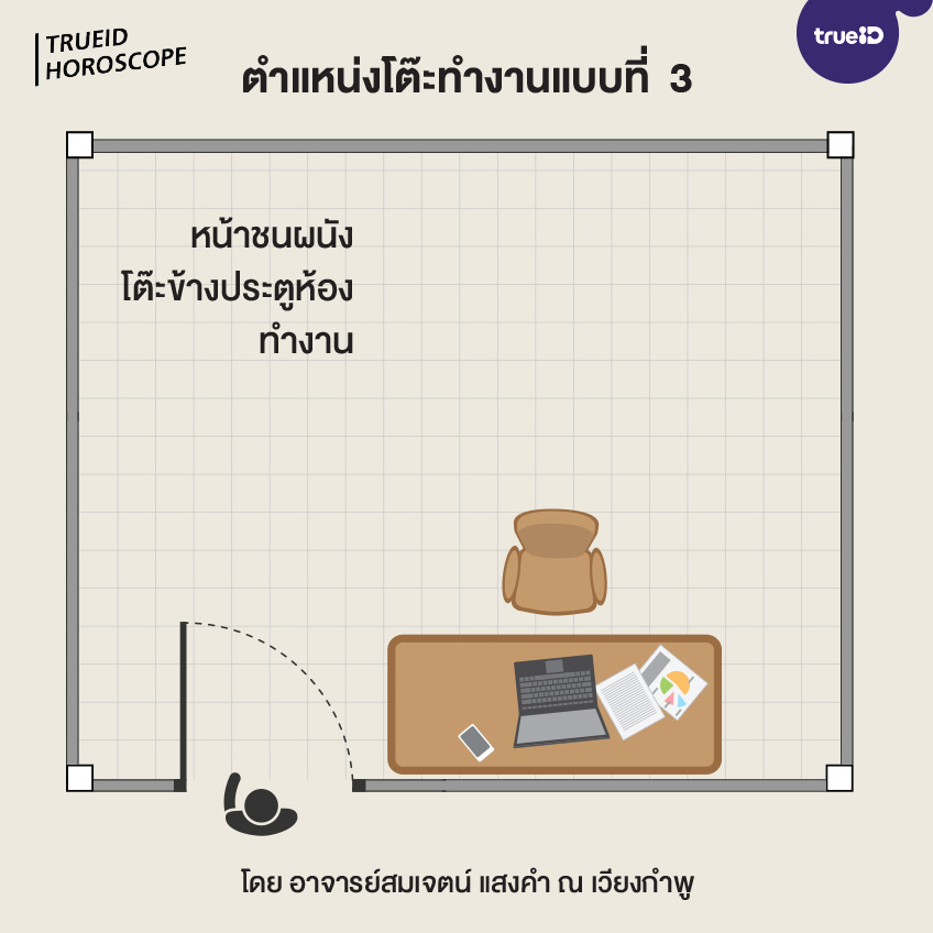 ห้องทำงาน โต๊ะทำงาน อยู่ทิศไหน ตั้งอย่างไรให้รุ่งเรืองรับ... ห้องทำงาน โต๊ะทำงาน อยู่ทิศไหน ตั้งอย่างไรให้รุ่งเรืองรับ...