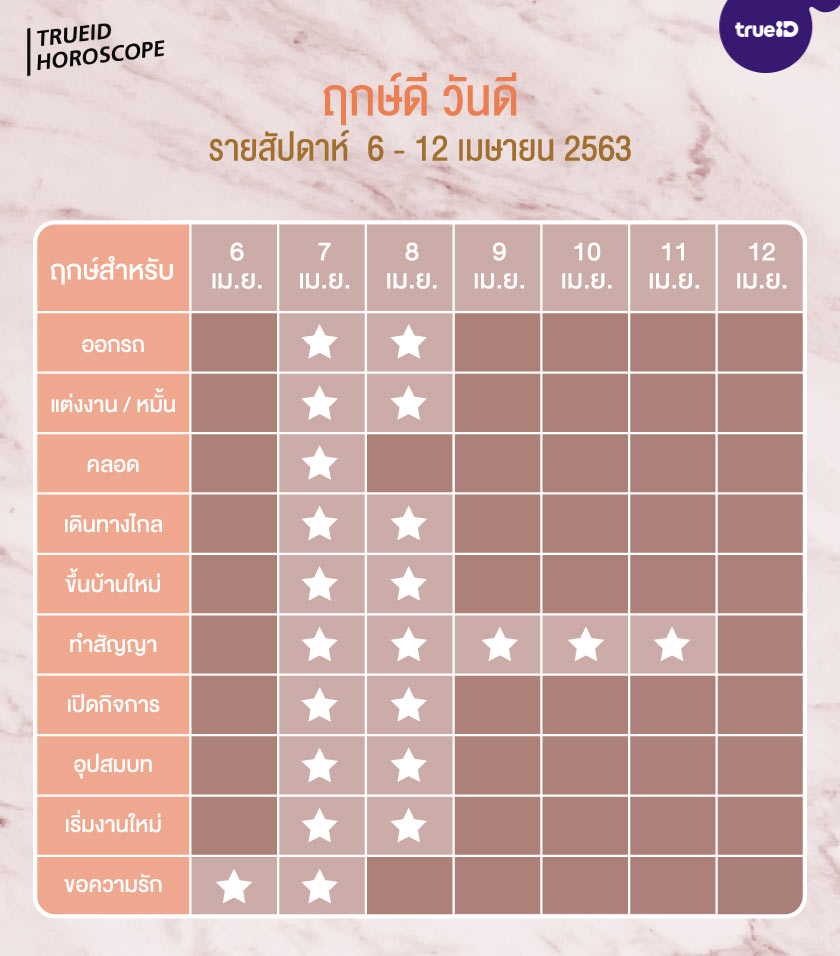 ฤกษ์ดี วันดี รายสัปดาห์ 6 - 12 เมษายน 2563 โดย ทีมงาน Aดวง