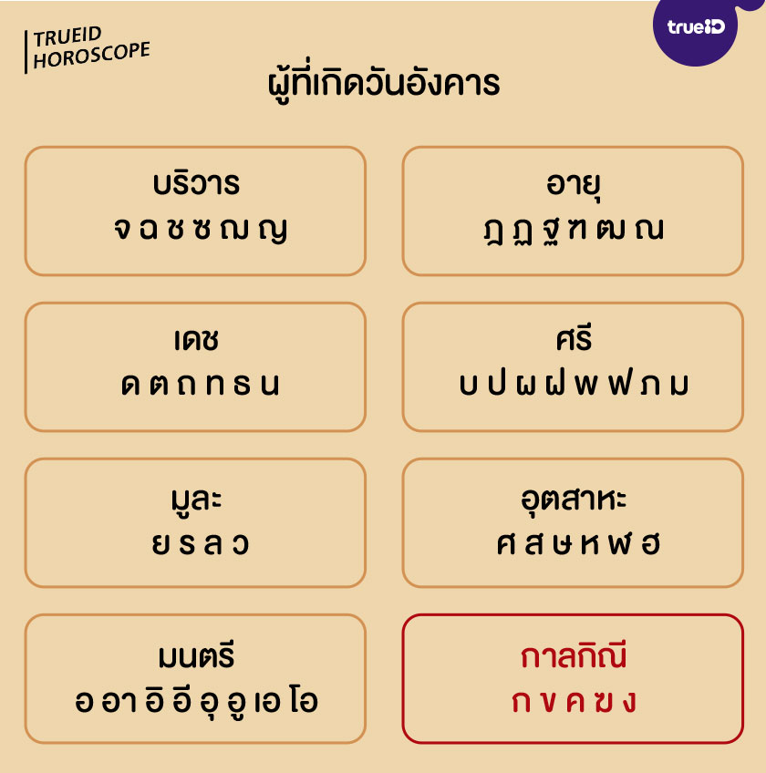 ตั้งชื่อ ตามวันเกิด เกิดวันอังคาร ชื่อมงคล เปลี่ยนชื่อ