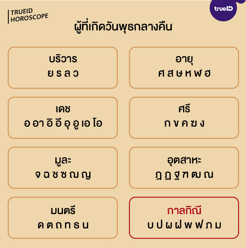 ตั้งชื่อ ตามวันเกิด เกิดวันพุธกลางคืน ชื่อมงคล เปลี่ยนชื่อ