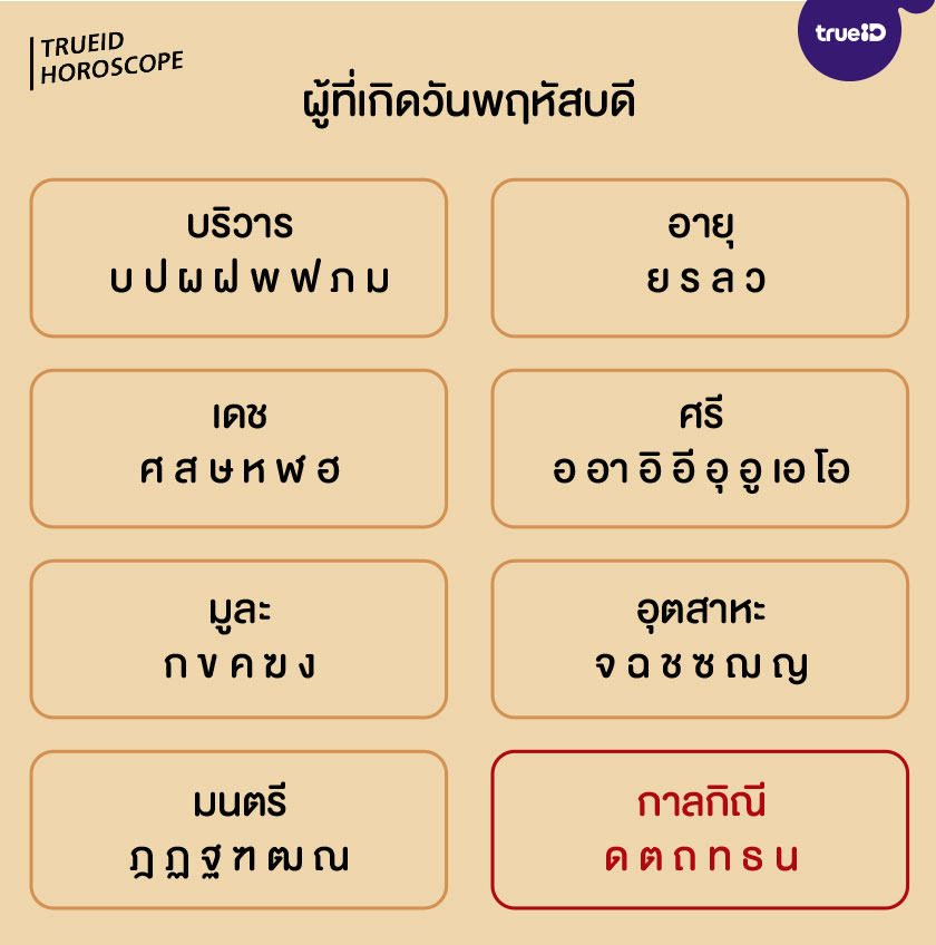 ตั้งชื่อ ตามวันเกิด เกิดวันพฤหัสบดี ชื่อมงคล เปลี่ยนชื่อ