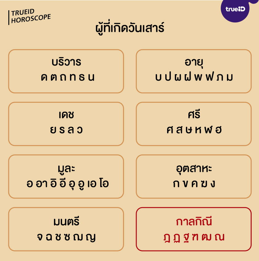 ตั้งชื่อ ตามวันเกิด เกิดวันเสาร์ ชื่อมงคล เปลี่ยนชื่อ