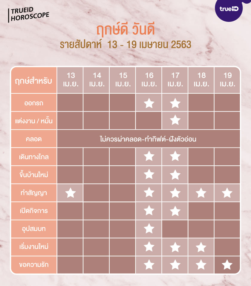 ฤกษ์ดี วันดี รายสัปดาห์ 13-19 เมษายน 2563 โดย ทีมงาน Aดวง